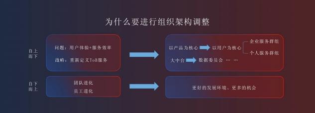 京東金融何以高頻進(jìn)化？背后是“長(zhǎng)期價(jià)值信仰”支撐