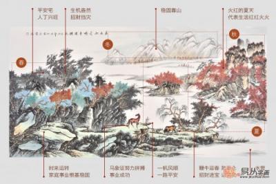 客廳沙發(fā)后面掛什么畫合適又能撐門面？