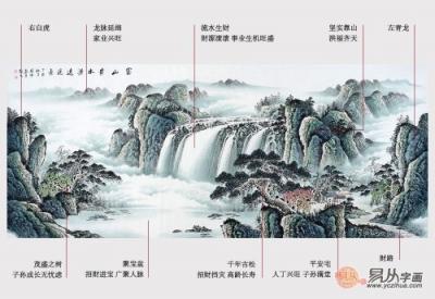 客廳沙發(fā)后面掛什么畫合適又能撐門面？