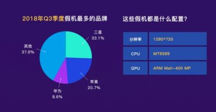 魯大師發(fā)布2018年Q3季假機(jī)榜：華為擠掉小米上位TOP3！