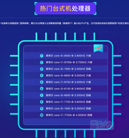 魯大師PC處理器性能排行：AMD撕裂者跑分碾壓英特爾， i9 7980XE屈居第二！