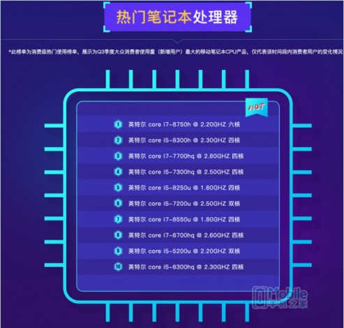 魯大師PC處理器性能排行：AMD撕裂者跑分碾壓英特爾， i9 7980XE屈居第二！
