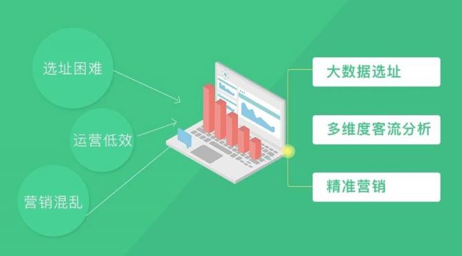 新零售時(shí)代，WIFIPIX用數(shù)據(jù)智能賦予線下門(mén)店三大能力