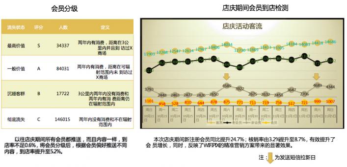 新零售時(shí)代，WIFIPIX用數(shù)據(jù)智能賦予線下門(mén)店三大能力