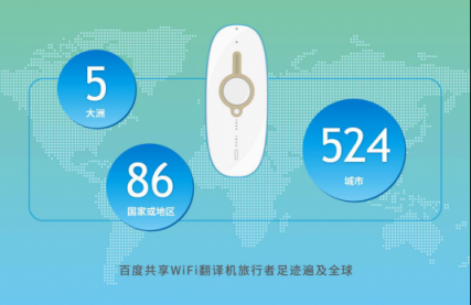 途鴿發(fā)布國(guó)慶出境游大數(shù)據(jù)報(bào)告,百度共享WiFi翻譯機(jī)引領(lǐng)出境游變革