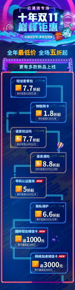 雙11巔峰鉅惠，阿里云通信全年最大優(yōu)惠來襲！