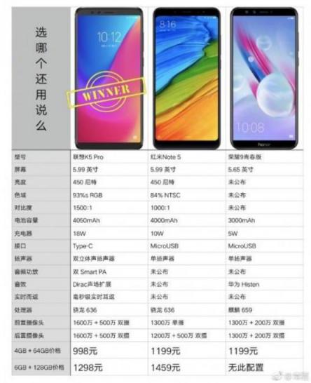 明明是個王者偏偏只需998 聯(lián)想K5 Pro這是要虐哭友商的節(jié)奏