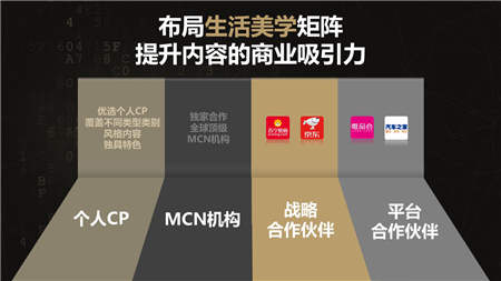 從STORYTELLING到STORYDOING，未來廣告的答案在哪？