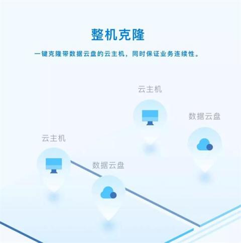 ZStack 3.0 深入打造集團化私有云平臺