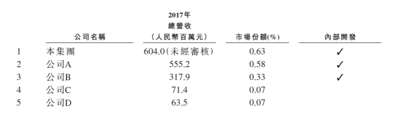 滬江VS新東方在線，兩份招股書你真的讀懂了么？