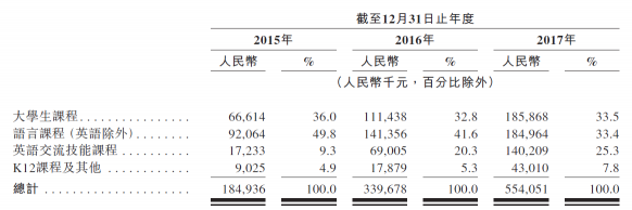滬江VS新東方在線，兩份招股書你真的讀懂了么？