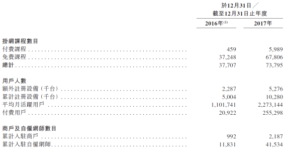 滬江VS新東方在線，兩份招股書你真的讀懂了么？