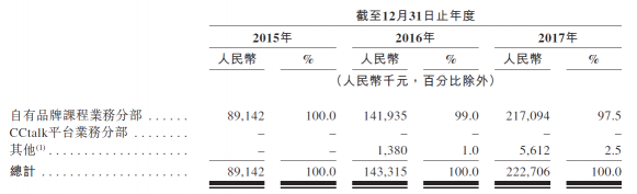 滬江VS新東方在線，兩份招股書你真的讀懂了么？