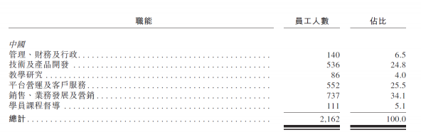 滬江VS新東方在線，兩份招股書你真的讀懂了么？