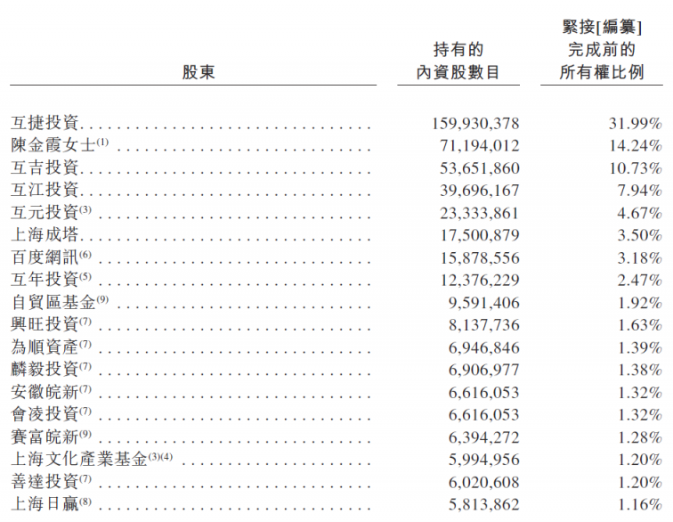 滬江VS新東方在線，兩份招股書你真的讀懂了么？