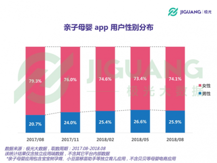 極光大數(shù)據(jù)：二孩政策全面開放，親子母嬰app行業(yè)會(huì)否再度起風(fēng)？