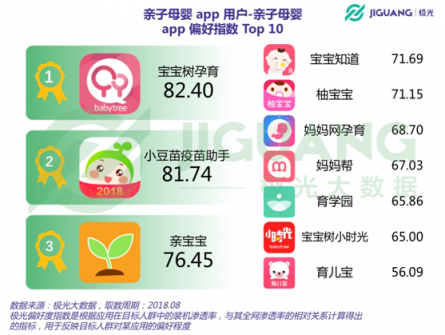 極光大數(shù)據(jù)：二孩政策全面開放，親子母嬰app行業(yè)會(huì)否再度起風(fēng)？