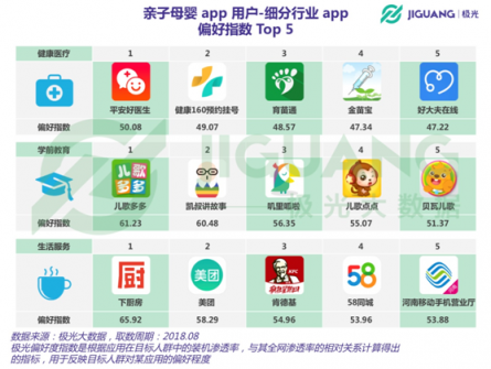 極光大數(shù)據(jù)：二孩政策全面開放，親子母嬰app行業(yè)會(huì)否再度起風(fēng)？