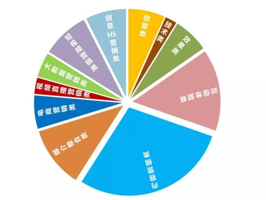 樹高千丈總有根，第5屆TMA終審?fù)昝朗展?/></p><p>組委會為“特美”評委精心準備了“獨樹移幟”特色T恤，讓特美評委們成為營銷界的才華&顏值擔當。</p><p align=