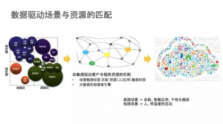 AI賦能踐行智慧保險(xiǎn)