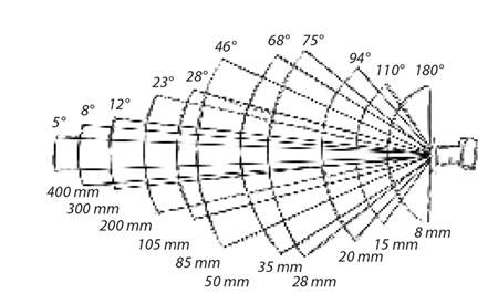 自駕千里體驗 Mavic 2 變焦版，為什么說它是被低估的無人機？