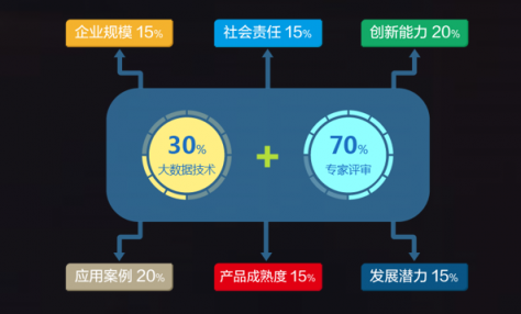 喜報(bào)！國(guó)雙榮獲2018年度大數(shù)據(jù)行業(yè)最具影響力企業(yè)獎(jiǎng)