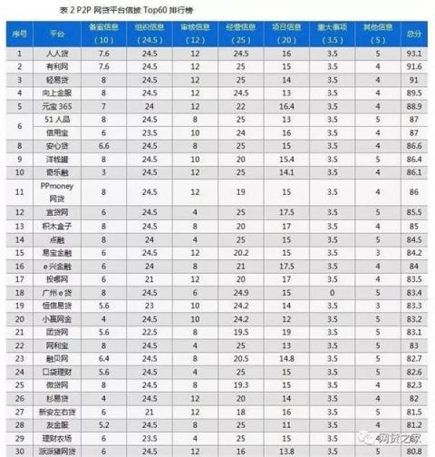 向上金服信息披露成績喜人，得到第三方機構(gòu)權(quán)威認可
