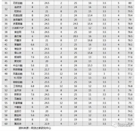向上金服信息披露成績喜人，得到第三方機構(gòu)權(quán)威認可
