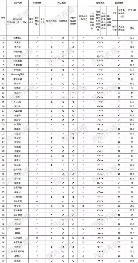 向上金服信息披露成績喜人，得到第三方機構(gòu)權(quán)威認可