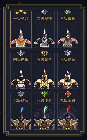用游戲社區(qū)模式革新零工經(jīng)濟(jì)，夜神獵人打造國(guó)內(nèi)首個(gè)去中心化的資源共享平臺(tái)