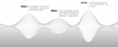 用游戲社區(qū)模式革新零工經(jīng)濟(jì)，夜神獵人打造國(guó)內(nèi)首個(gè)去中心化的資源共享平臺(tái)