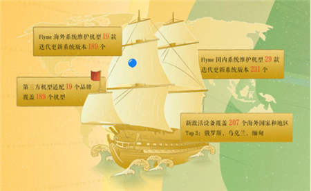 1024節(jié)Flyme將為程序員官宣，揭程序員真實生活狀態(tài)！