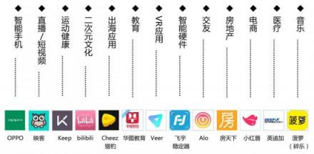 美攝SDK受邀出席LiveVideoStackCon2018 揭秘《高效移動端視頻處理架構關鍵技術》