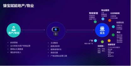 慷寶賦能傳統(tǒng)地產(chǎn)僅為第一步，未來終將變革全球商業(yè)形態(tài)