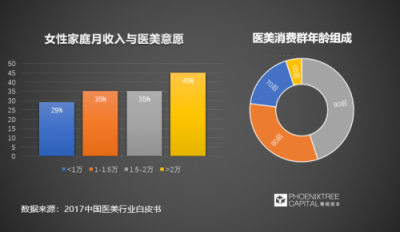 青桐資本觀點：科技美膚，是青春的誘惑還是真本事？