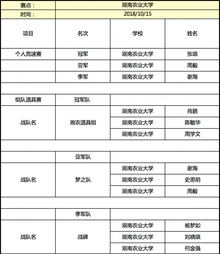 京東杯QQ飛車(chē)手游高校聯(lián)賽晉級(jí)名單揭曉