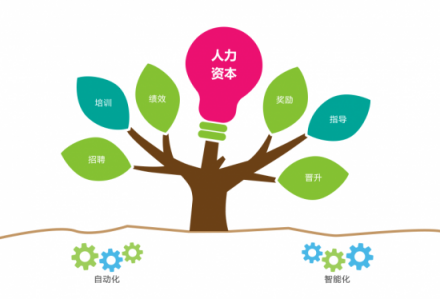 8Manage 人才云全新推出，開啟人才管理智能時代