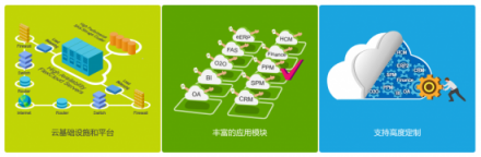 8Manage 人才云全新推出，開啟人才管理智能時代