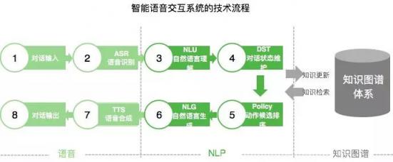 “AI+通訊”的技術(shù)、場(chǎng)景、趨勢(shì)，容聯(lián)CTO許志強(qiáng)一次講全了