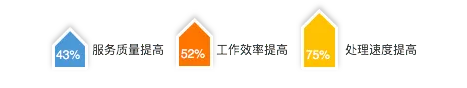 “AI+通訊”的技術(shù)、場(chǎng)景、趨勢(shì)，容聯(lián)CTO許志強(qiáng)一次講全了