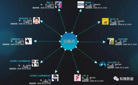 誰(shuí)說(shuō)是“捅”的？第三方調(diào)查是“水”淹馬蜂窩
