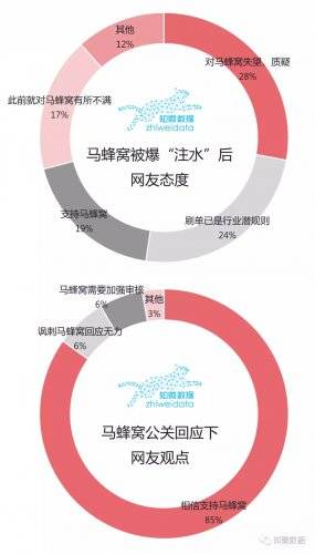 誰(shuí)說(shuō)是“捅”的？第三方調(diào)查是“水”淹馬蜂窩
