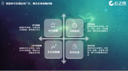 云之訊：智能通信服務(wù)平臺全能力開放，助力產(chǎn)業(yè)升級