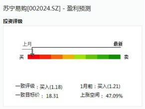 蘇寧易購三季報即將“放榜” 多家機構給出“買入”評級