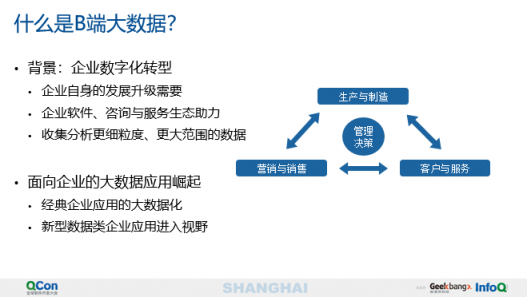 國雙科技出席全球技術(shù)盛會 分享數(shù)字化時(shí)代的B端大數(shù)據(jù)應(yīng)用