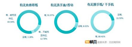 洗手間折射企業(yè)管理，無憂精英發(fā)布白領如廁調(diào)研