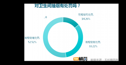 洗手間折射企業(yè)管理，無憂精英發(fā)布白領如廁調(diào)研