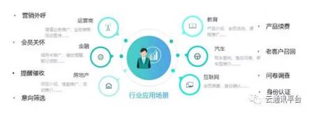 “AI+通訊”全面綻放，從1到100的智能化創(chuàng)新開始加速