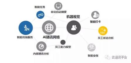 “AI+通訊”全面綻放，從1到100的智能化創(chuàng)新開始加速