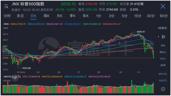 富途證券：海外上市井噴 2018年中概股赴美IPO刷新記錄！